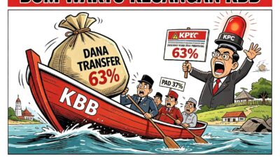Ketua Pokja Wartawan KBB:63% Anggaran Masih Dari Pusat, Bukti Kegagalan Kemandirian Fiskal